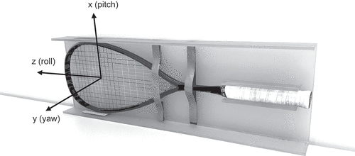 Figure 1. The instrumented racket, with MIMU coordinate system, shown mounted in the custom-built non-metallic calibration housing.