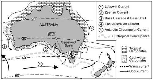 Figure 1 Gippsland Basin locality and major geostrophic currents effecting the southern Australian margin (modified from Smith and Gallagher Citation2003, who adapted Martinez Citation1994 and James et al. Citation1999).