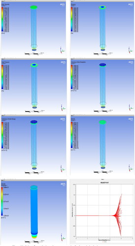 Figure 11. Orimet flow velocity and energy properties for the optimized mix.