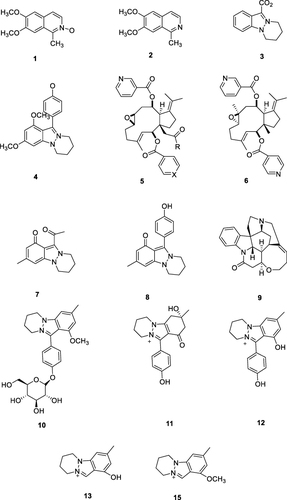 Figure 9 Alkaloid structures of N. sativa isolates Derivate isoqunolin (1), 6.7-dimethoxy-1-methylisoquinoline (2), Nigellidine (3), Nigellicne (4), Nigellamines ((A1: (5a) R = Ph, X = CH), (A2: (5b) R = Ph, X = (N), (A3: (5c) R = n-C5H11, X = (N), (A4: (5d) R = n-C3H7, X = (N), (A5: (5e) R = PhCH2, X = (N)), Nigellamine C (6).Citation91,Citation92,Citation95,Citation96 Nigellicine (7),Citation93 Nigellidine (8),Citation97,Citation98 Strychnine (9),Citation99 17-O-(β-D-glucopyr-anosyl)-4-O-methylnigellidine (10), nigelanoid (11), 7-O-(β-D-Glucopyranosyl)-4-O-methylnigellidin (12), nigellidine (13), 8b4-O-methylnigellidine, 8bnigeglanine (14) dan 4-O-methylnigeglanin (15).Citation103