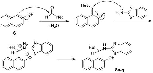 Scheme 3. Possible mechanisms for the formation of the compounds 8a-q.