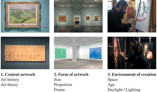 Fig. 14. Factors for selecting lighting concepts: Content within the artworks, formal aspects of the image medium, and spatial and temporal surroundings in which the work was created.
