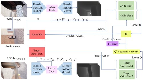 Figure 5. Continuous images model.