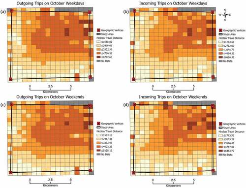 Figure 8. Median Travel Distance for each Taxi Zone in October: (a) Outgoing Trips on Weekdays; (b) Incoming Trips on Weekdays; (c)outgoing Trips on Weekend Days; and (d) Incoming Trips on Weekend Days.