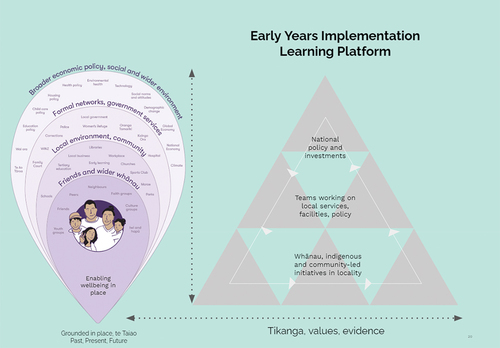 Figure A2. Early years learning platform.