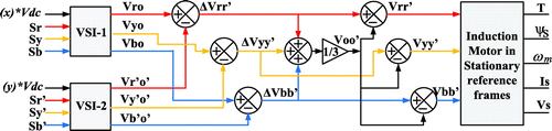 Figure 2. Discrete model of OEWIM in stationary reference frames.