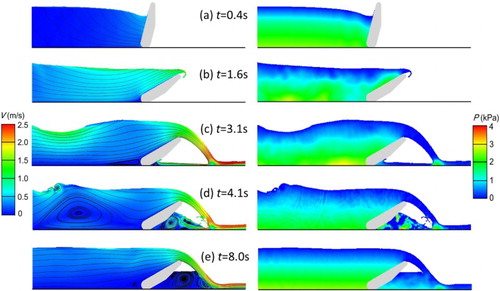 Figure 11. Flow patterns of the gate opening process at typical times. The left group shows the velocity magnitude and streamlines. The right group shows the pressure distribution.