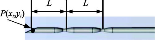 Figure 25. Flexible steerable needle with bevel tip and multiple chain needles.