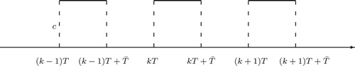 Figure 1. Schematic graph of release function g(t) with the assumption T¯<T<2T¯ for k≥1.