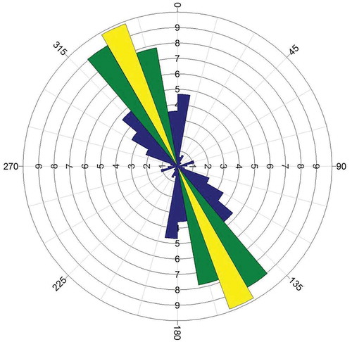 Figure 6. Rose diagram of the lineament orientation in the Gabes region.