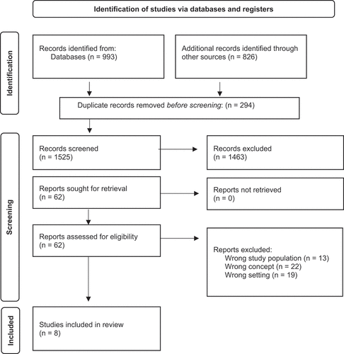 Figure 1. Preferred reporting items for systematic reviews and meta-analyses extension for scoping reviews (PRISMA-ScR) flow chart.