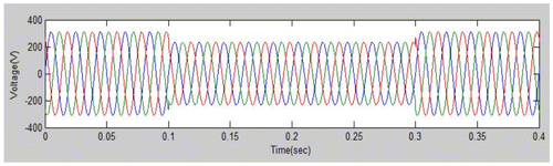 Figure 21. Load voltage without UPQC.