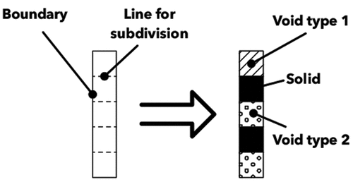 Figure 22. Void creation method 1: subdivision. Source: graphic by author.