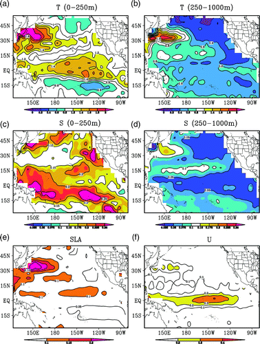 Fig. 3 Mean RMSEs of temperature (a, b), salinity (c, d), SLA (e) and surface zonal current (f) from the control run for the 2005–07 period; the observations are the BCTS profile data. The contour interval is 0.2°C for temperature, 0.05 for salinity, 0.05 m for SLA and 0.1 m s−1 for the zonal surface current.