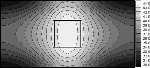 Figure 4. Temperature distribution corresponding to U = 10.9 V, symmetrical position of tumour.