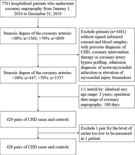 Figure 1 Study flowchart.