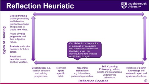 Figure 2. Data example positioned on the heuristic.