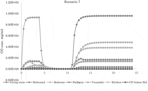 Figure 6. (Continued).