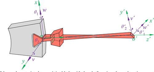 Figure 1. Schematic diagram of damped pre-twisted tenon joint blade with the platform in a thermal environment.