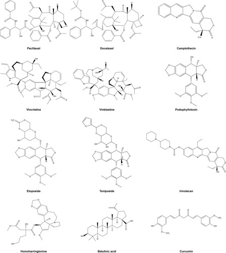 Figure 3 Chemical structure of some plant-derived anticancer drugs.