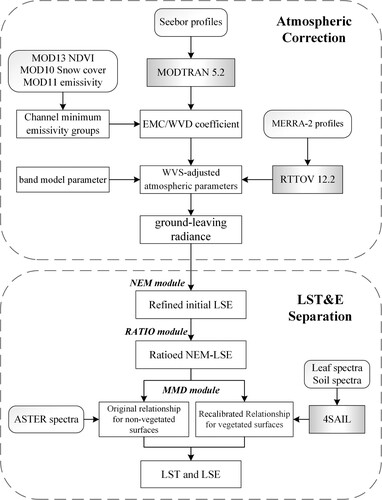 Figure 4. Flow diagram summarizing the AGRI TES algorithm.