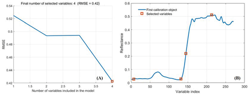 Figure 5. SPA bands selection result. (a) Variation in RMSE as the number of selected bands increase. (b) Final optimal selected bands.