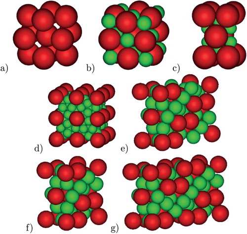 Figure 2. Unit cells for (a) FCC, (b) NaCl, (c) AlB, (d) ico-AB, (e) MgCu, (f) MgZn, (g) MgNi.