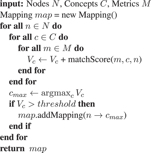 FIGURE 7 Algorithm 2: getOntologyConcepts.