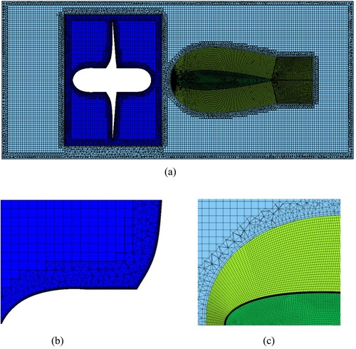 Figure 2. Meshing details of the refined domains, propeller, and near-rudder region. (a) Distribution of meshes in the refined domains, (b) Boundary layer mesh near the propeller, (c) Meshes of the rudder and transitional region.