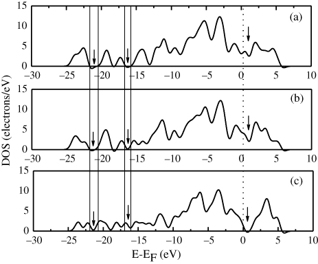Figure 4. Electronic density of states (DOS) of (a) neat [Cu(SFCH)·H2O] (b) neat [Mn(SFCH)·3H2O] and (c) Schiff base ligand (H2SFCH).
