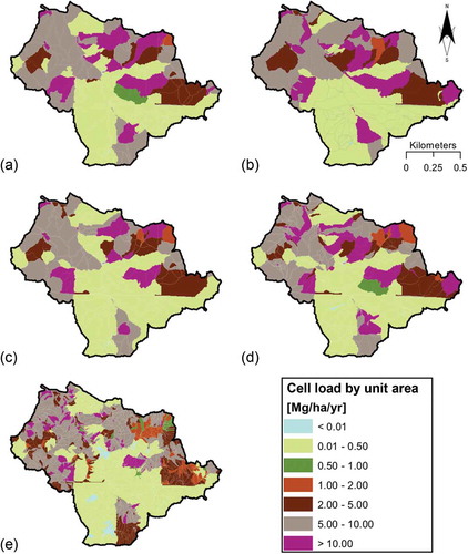 Figure 14. Spatial distribution of sediment load per unit of area for different watershed subdivisions generated with the optimized framework using different reference layers: (a) soil type, (b) landscape form classification, (c) farming management, and (d) merged soil type and farming management. (e) These layers are compared with a watershed subdivision generated using a spatially constant CSA of 0.1 ha.