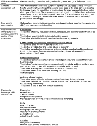 Figure 1. Core assessment characteristics operationalised in a floristry assessment example.