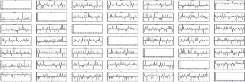 Figure 3. ACF and Q-Q plot of residual of fit BEEK-VAR-GARCH (1, 1).