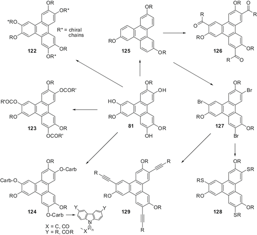 Scheme 26. Discotics derived from trifunctionalised-TP. Reagents and conditions are as given in Scheme 23.