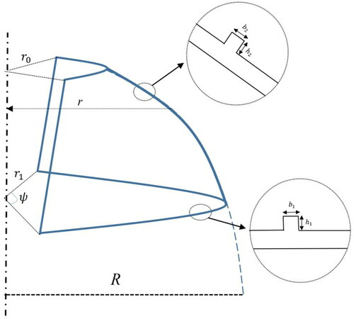 Figure 2. Geometry of the shell with stiffeners.