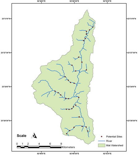 Fig. 9 Selected hydropower potential sites in the Mat watershed.