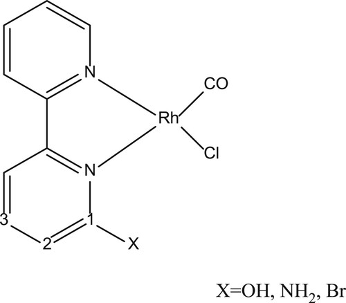 Scheme 2. Predicted structure for bipyridine derivatives ([Rh(CO)Cl(Bipy-X)]).