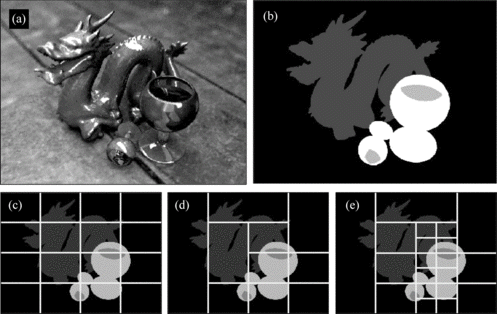 FIGURE 4 Importance maps. (a) Resulting 2D image obtained after rendering the dragon 3D scene. (b) Importance map. (c) Blind partitioning (First level). (d) Joined zones with similar complexity (Second level). (e) Balancing complexity/size ratio (Third level).