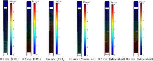 Figure 7. Pressure distribution of FR3 vegetable oil and mineral oil in low-voltage winding at different flow rates.