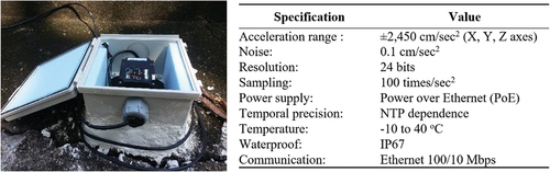 Figure 2. Specification and installation of accelerometer.