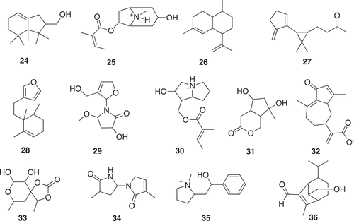 Figure 10. Representative seed compounds of cells from the SOM analysis in Figure 9