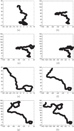 Figure 4. Area covered by a scout for different values of : (a) , ; (b) , ; (c) , ; (d) , ; (e) , ; (f) , ; (g) , ; and (h) , .