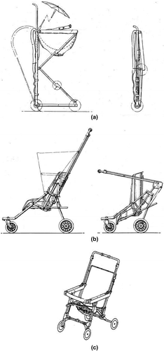 Figure 8. Baby stroller designs in 1986 (Cone, Citation1986; Harada & Harada, Citation1986; Kassai, Citation1986).