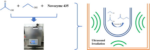 Figure 1. Schematic representation of esterification reaction.