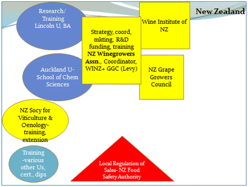 Figure 10. New Zealand’s global–local matrix powers export