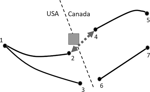 Figure 4. Network after connection. Arc 2-4 is inserted.