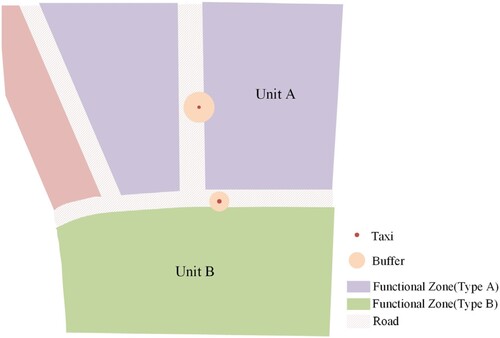 Figure 7. Schematic diagram of matching between taxi spots and units.