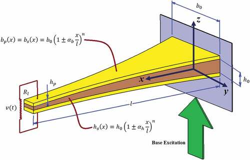 Figure 1. A 3D schematic model of piezoelectric-based cantilever energy harvester with non-uniform width and height.