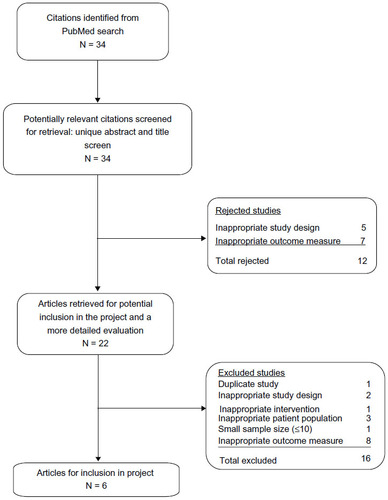 Figure 1 Flow diagram of study selection.