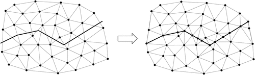 Figure 2. Ordinary Delaunay triangulation (left) and the conforming Delaunay triangulation for a set of points and a linear feature (right).